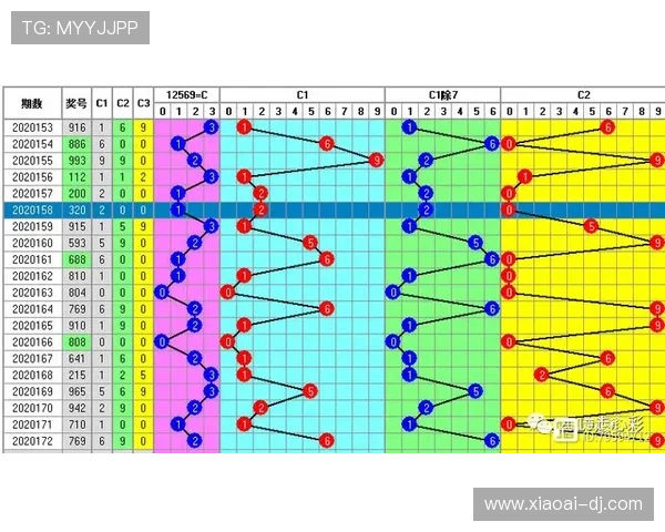福彩537历史开奖号码完整统计与走势分析